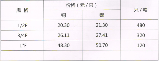 呂豐通用(yòng)管件_LF716通用(yòng)銅管件-内絲活接規格與價格