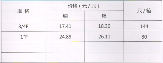 呂豐通用(yòng)管件_LF705通用(yòng)銅管件-測溫三通規格與價格
