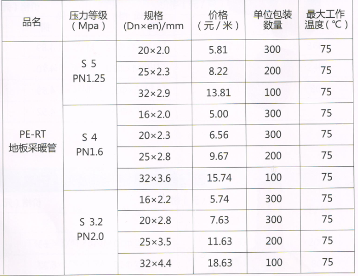 呂豐PE-RT地闆采暖管_LF3001 PERT地闆采暖管規格與價格