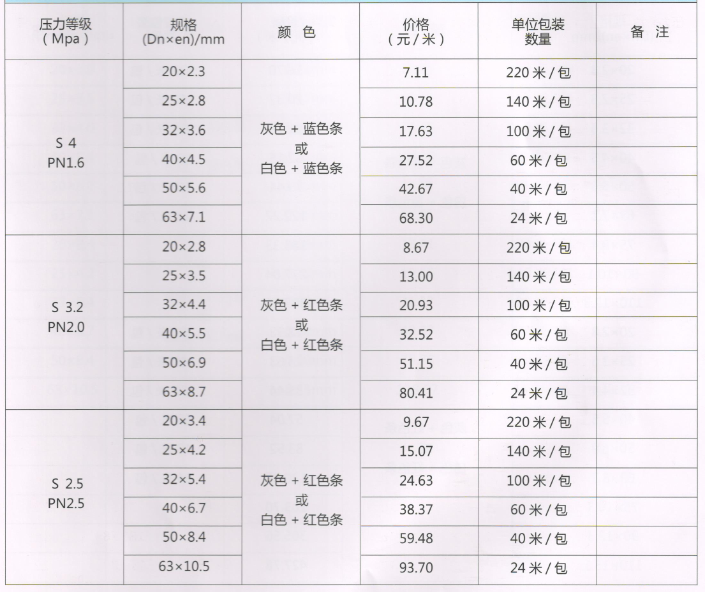 呂豐FR-PPR玻釺複合管_LF6002規格與價格