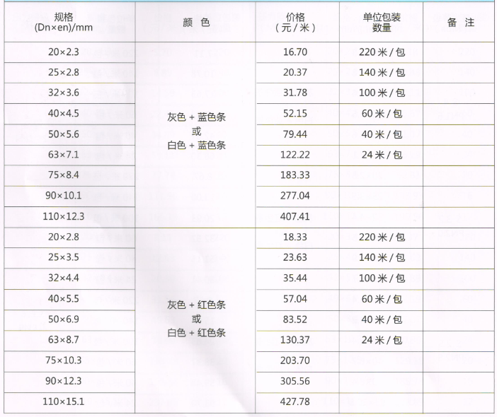 呂豐PP-R塑鋁穩态管_LF6003規格與價格