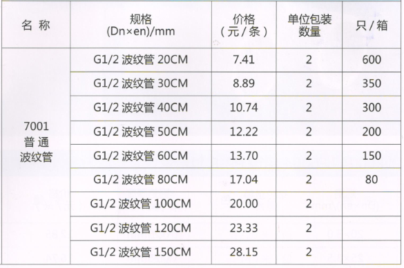 呂豐軟管_不鏽鋼波紋管規格與價格