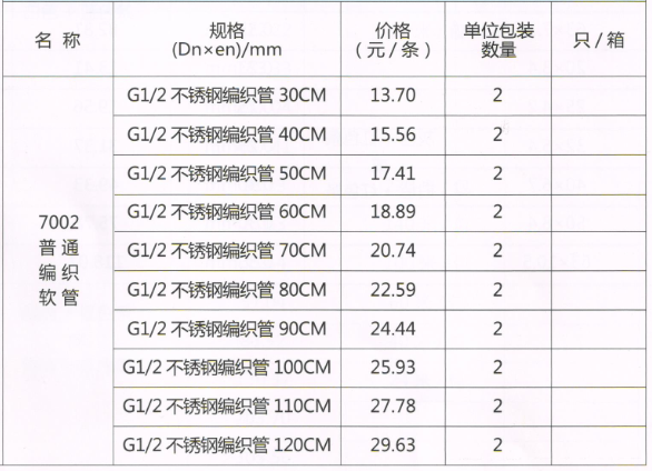 呂豐軟管_不鏽鋼編織軟管規格與價格
