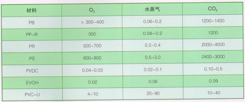 阻氧機理(lǐ)