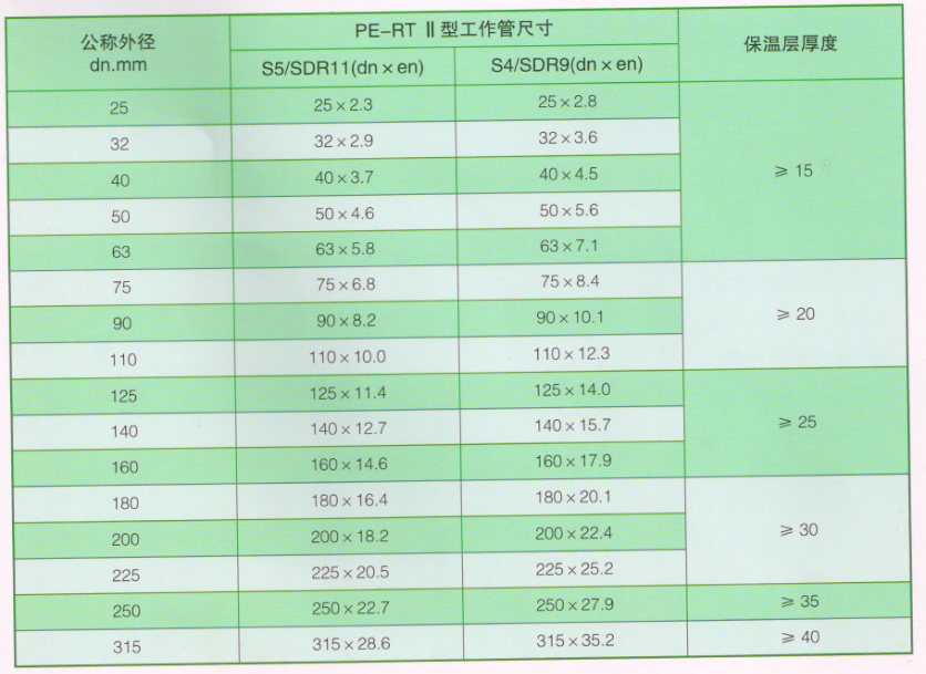 宏嶽集中(zhōng)供熱預制保溫塑料管規格