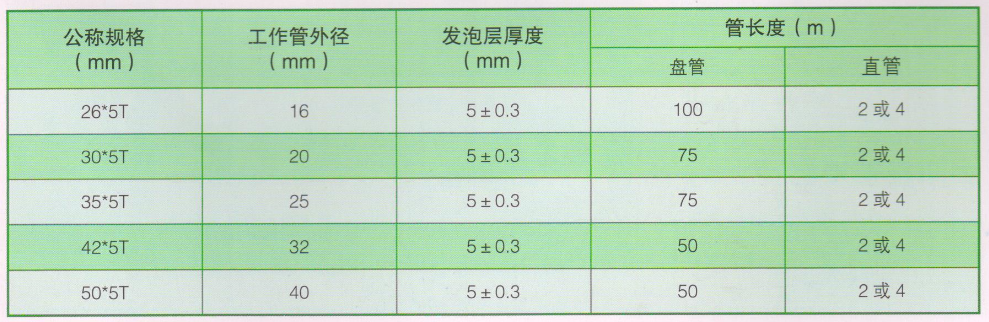 宏嶽聚乙烯高發泡保溫管規格