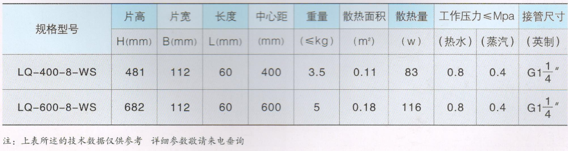 大代散熱器_朗琴系列技(jì )術參數