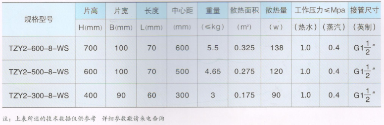 大代散熱器_柱翼型系列技(jì )術參數
