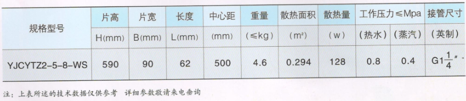 大代散熱器_創優系列技(jì )術參數