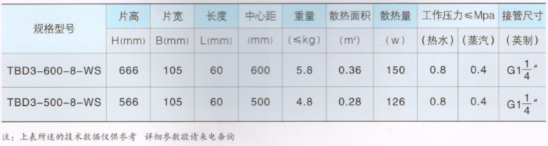 大代散熱器_導流三柱系列技(jì )術參數