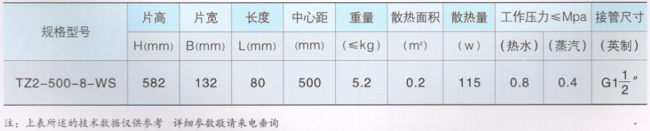 大代散熱器_M132系列技(jì )術參數