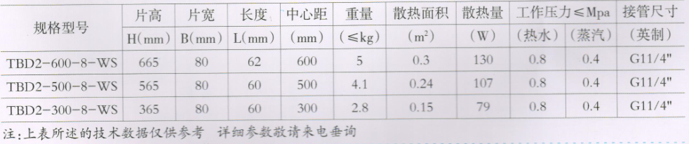 大代散熱器_導流二柱系列技(jì )術參數