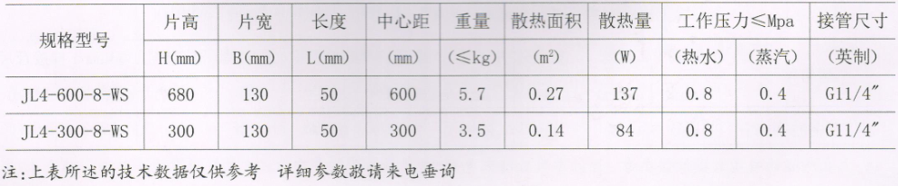 大代散熱器_嘉力系列技(jì )術參數