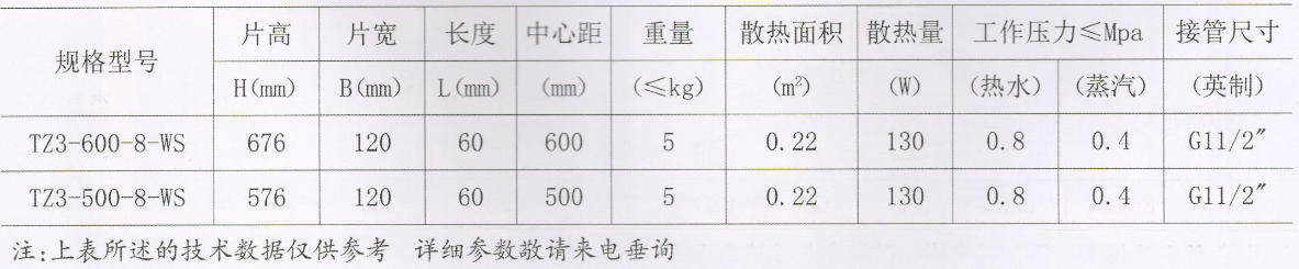 大代散熱器_鑄鐵三柱型系列技(jì )術參數