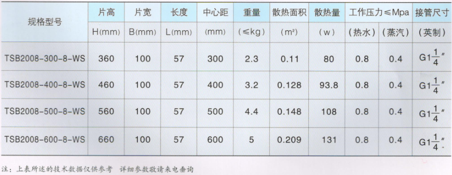 大代散熱器_TSB2008系列技(jì )術參數