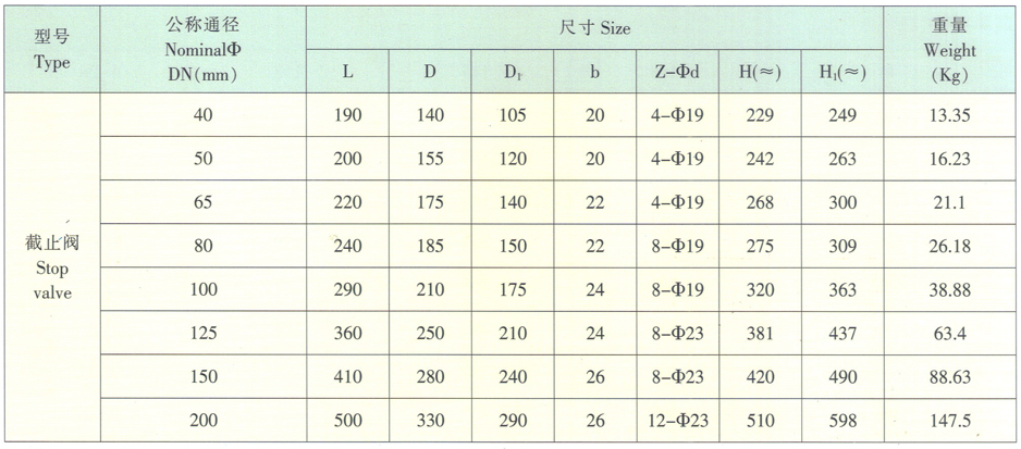 天津力字水暖閥門__ 韓标 10K 截止閥尺寸